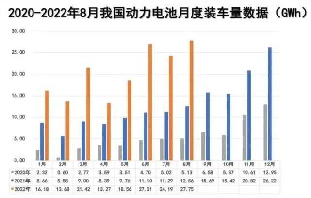 資料來源：中國汽車動力電池產業創新聯盟