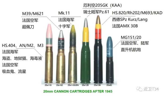 戰後六種常見的20mm機關炮彈藥，五種都曾在法軍服役