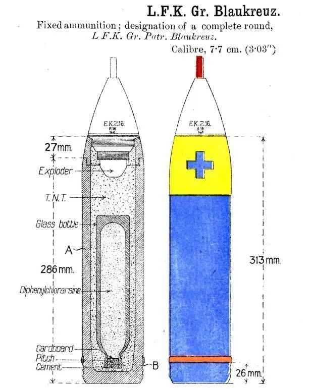 圖2：7.7釐米藍十字炮彈的結構圖