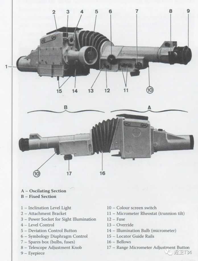 炮手操作的M271瞄準鏡，鏡體構造採用經典的鉸接式，後半截固定，前半截跟隨火炮俯仰