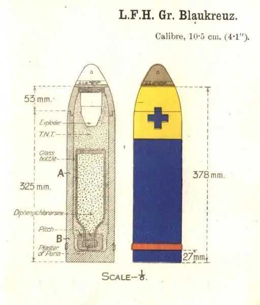 圖3：10.5釐米藍十字炮彈結構圖