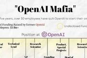 OpenAI造就矽谷新「黑幫」：ChatGPT爆火背後的神秘大佬、技術版圖和資本故事