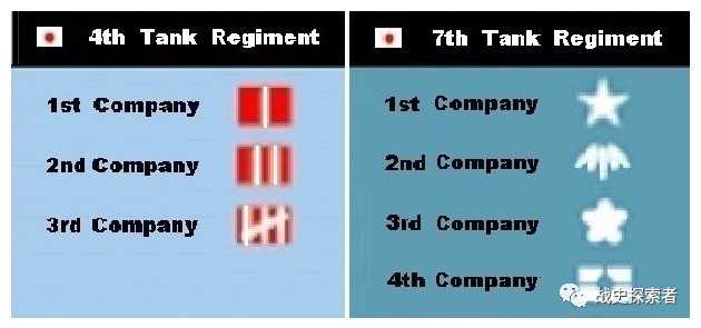 二戰時期日軍第4戰車聯隊(左)、第7戰車聯隊(右邊)下轄各中隊徽標