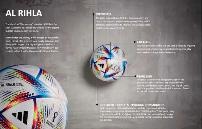 圖片來自FIFA官方