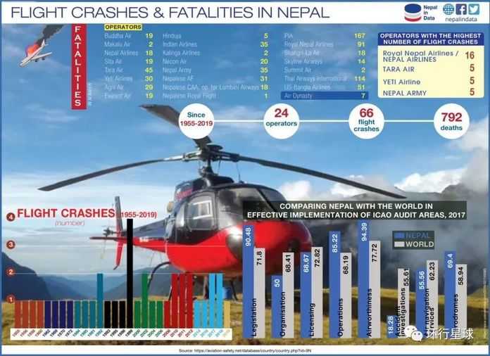 尼泊爾空難資料
