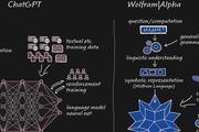 理工科神器 Wolfram|Alpha 注入超強計算知識，補足ChatGPT短板