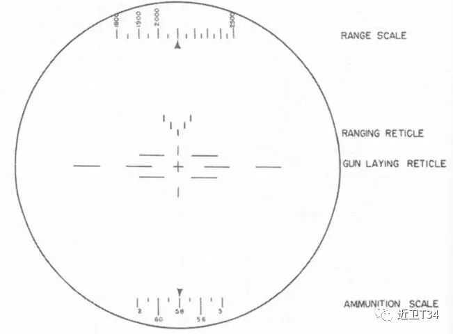 M47所用M12測距儀的分劃視野，十字線上方V形陣列即為「雁陣」