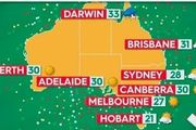 聖誕節全澳各地天氣如何？雪梨將成第三熱首府城市，第一還是它！