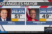 意外！洛杉磯市長選舉，共和黨候選人領先，只要不出詭異曲線有望獲勝