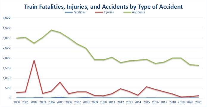 全美火車事故資料統計