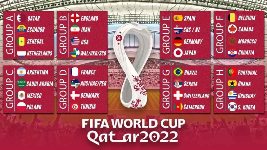 2022年世界盃分組