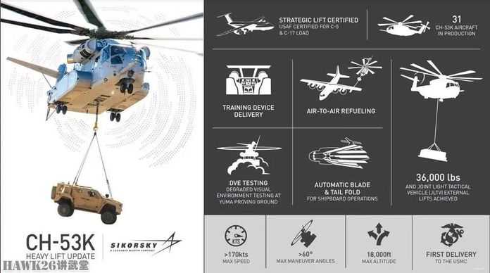 西科斯基CH-53K資訊圖