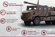 立陶宛宣佈採購18輛法國凱撒Mk II自行榴彈炮 總價值超1.1億歐元