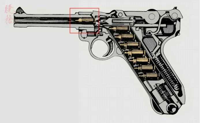 槍管採用螺紋安裝在節套上的盧格手槍，注意控制旋入深度凸緣（紅框處），而且螺紋連接部分在剖視圖裡也畫的