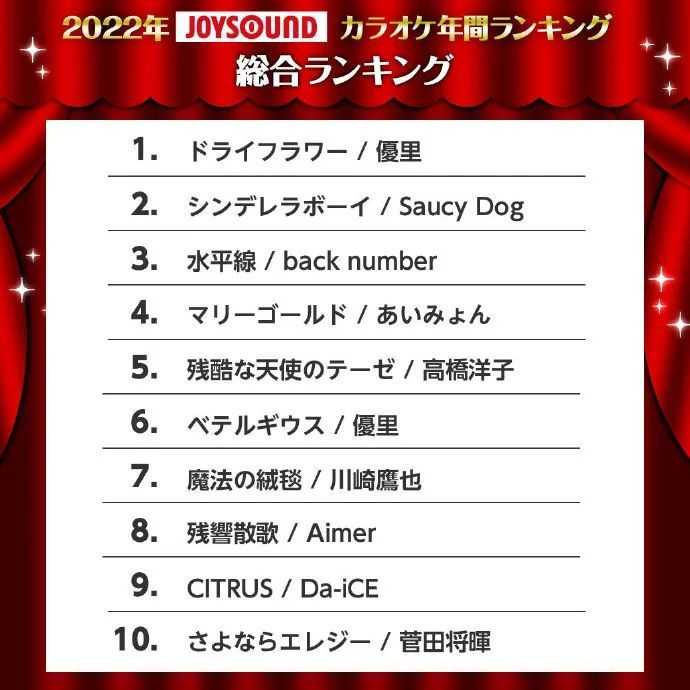 綜合榜單 TOP10